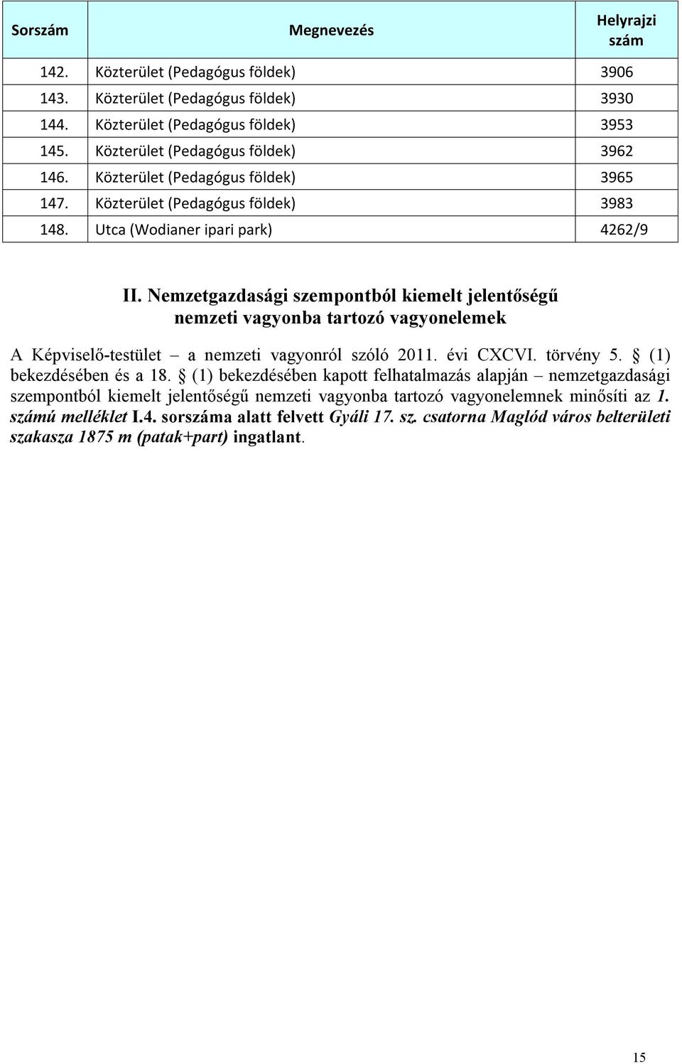 Nemzetgazdasági szempontból kiemelt jelentőségű nemzeti vagyonba tartozó vagyonelemek A Képviselő-testület a nemzeti vagyonról szóló 2011. évi CXCVI. törvény 5. (1) bekezdésében és a 18.