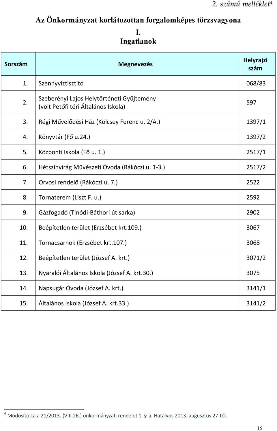 Hétszínvirág Művészeti Óvoda (Rákóczi u. 1-3.) 2517/2 7. Orvosi rendelő (Rákóczi u. 7.) 2522 8. Tornaterem (Liszt F. u.) 2592 9. Gázfogadó (Tinódi-Báthori út sarka) 2902 10.