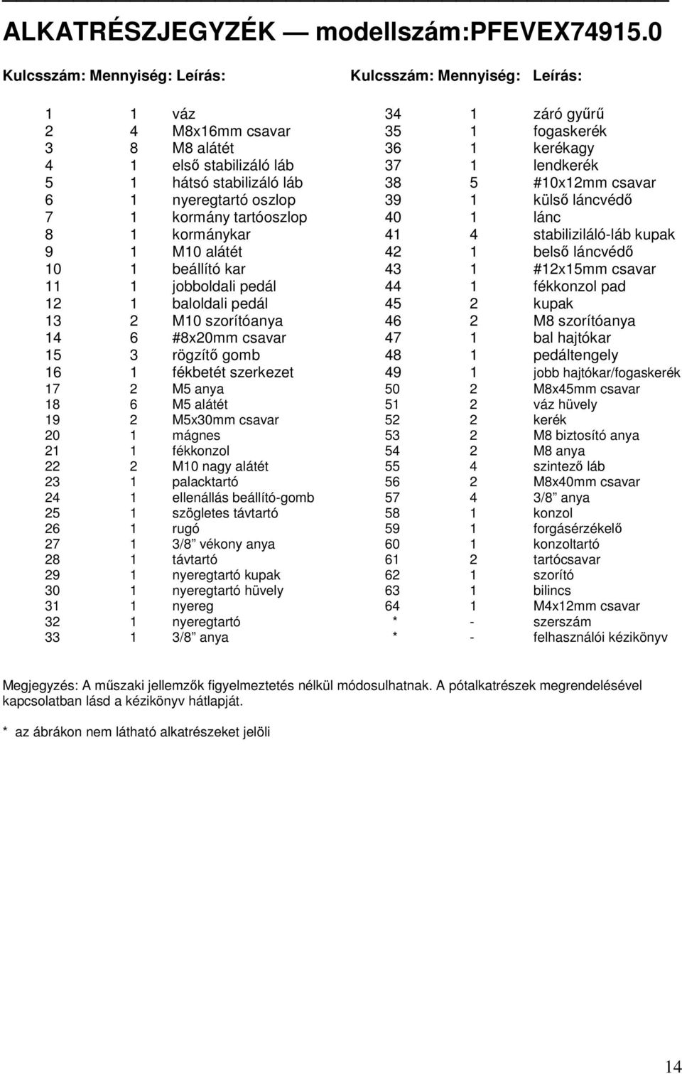 stabilizáló láb 38 5 #10x12mm csavar 6 1 nyeregtartó oszlop 39 1 külső láncvédő 7 1 kormány tartóoszlop 40 1 lánc 8 1 kormánykar 41 4 stabiliziláló-láb kupak 9 1 M10 alátét 42 1 belső láncvédő 10 1