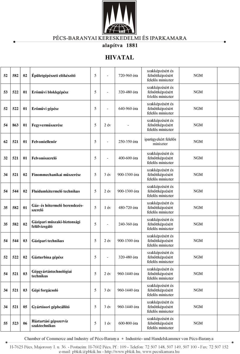 hőtermelő berendezésszerelő Gázipari műszaki-biztonsági felülvizsgáló 5-240-360 óra 54 544 03 Gázipari technikus 5 2 év 900-1300 óra 52 522 02 Gázturbina gépész 5-320-480 óra 54 521 03