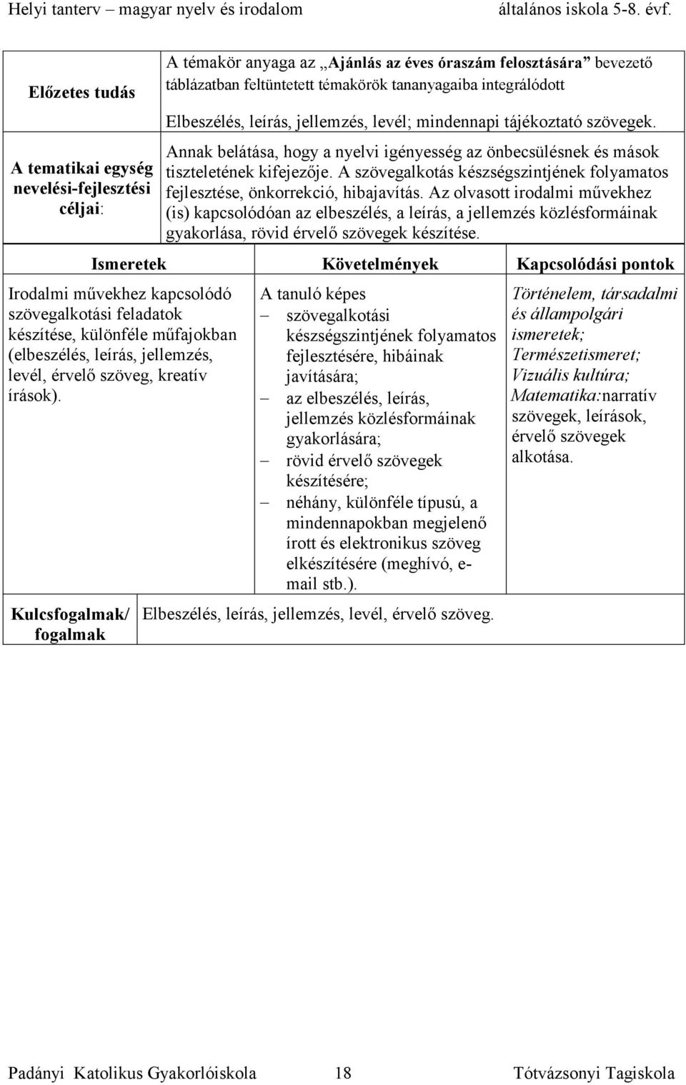 Az olvasott irodalmi művekhez (is) kapcsolódóan az elbeszélés, a leírás, a jellemzés közlésformáinak gyakorlása, rövid érvelő szövegek készítése.