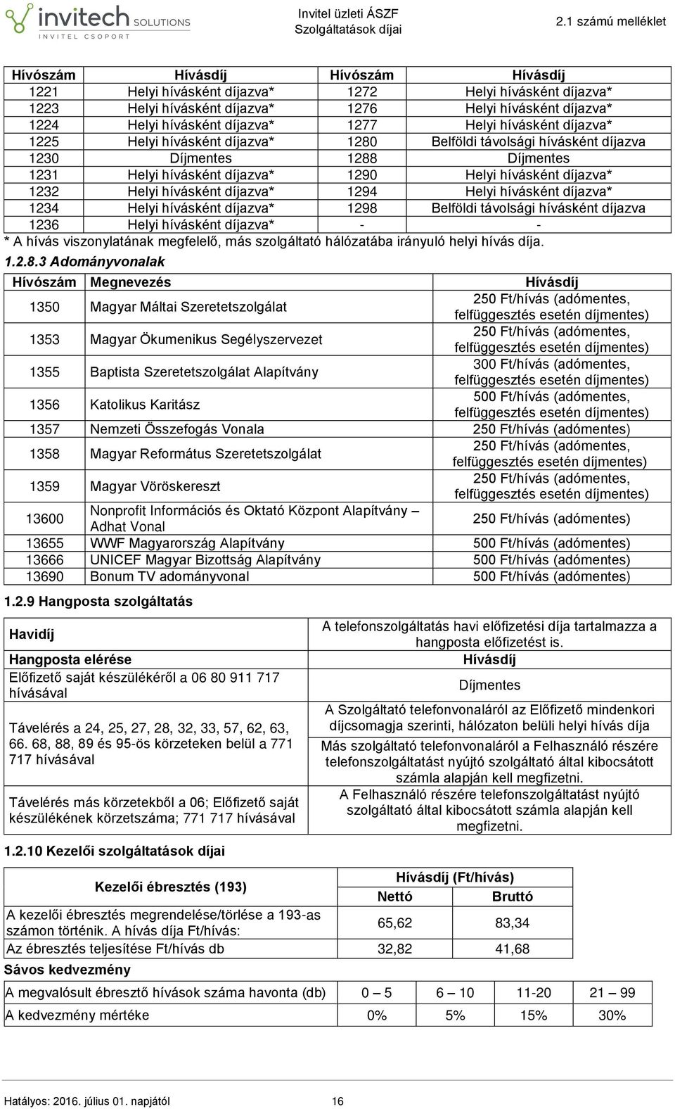 hívásként díjazva* 1294 Helyi hívásként díjazva* 1234 Helyi hívásként díjazva* 1298 Belföldi távolsági hívásként díjazva 1236 Helyi hívásként díjazva* - - * A hívás viszonylatának megfelelő, más