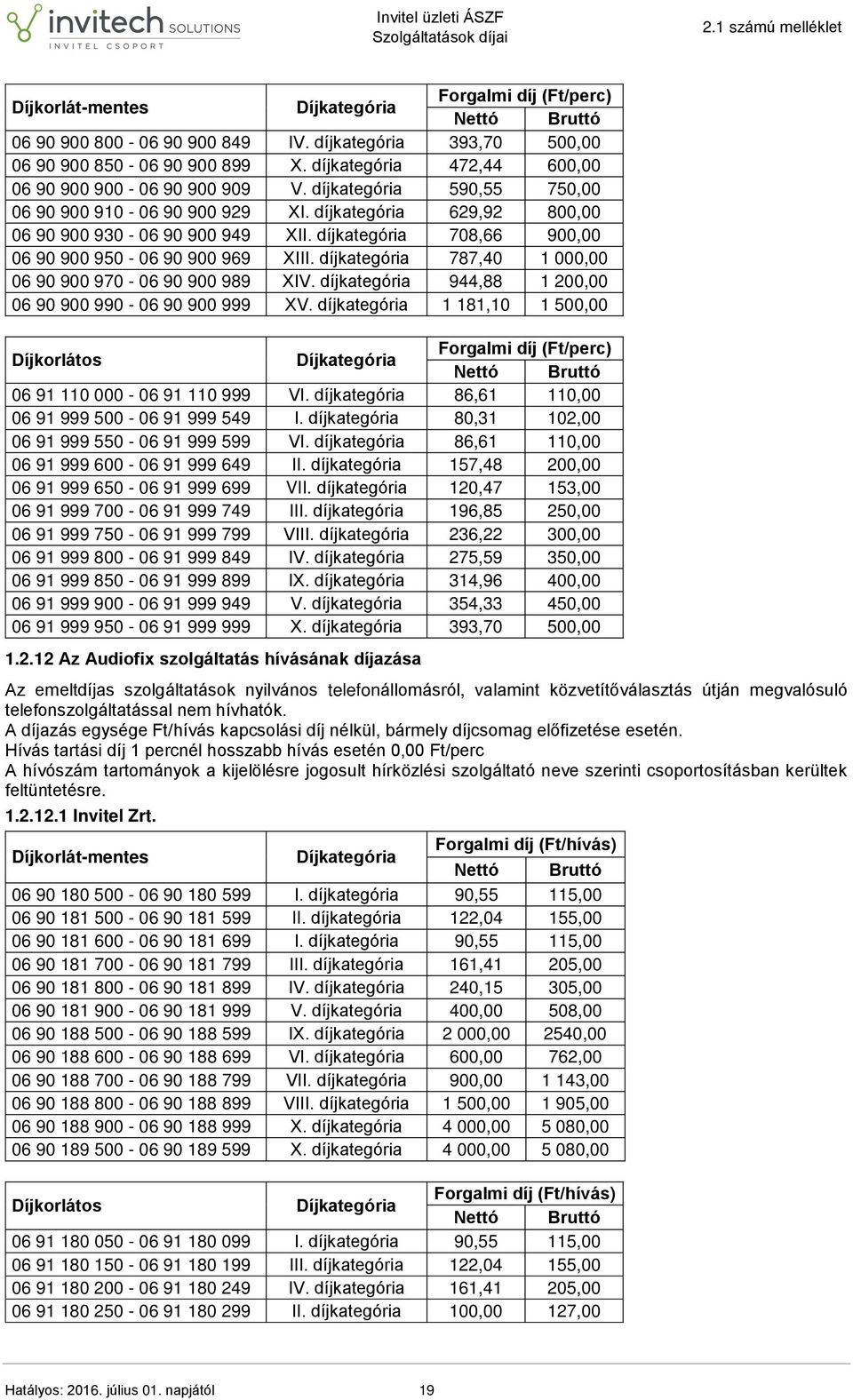 díjkategória 787,40 1 000,00 06 90 900 970-06 90 900 989 XIV. díjkategória 944,88 1 200,00 06 90 900 990-06 90 900 999 XV.