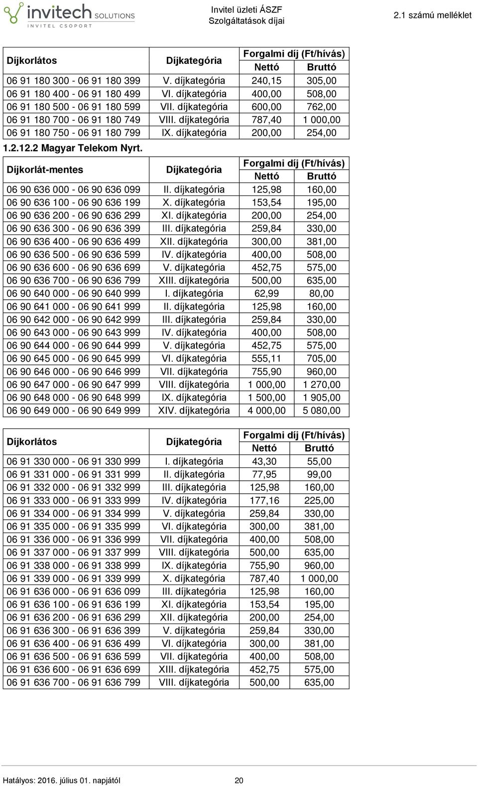 Díjkorlát-mentes Forgalmi díj (Ft/hívás) 06 90 636 000-06 90 636 099 II. díjkategória 125,98 160,00 06 90 636 100-06 90 636 199 X. díjkategória 153,54 195,00 06 90 636 200-06 90 636 299 XI.