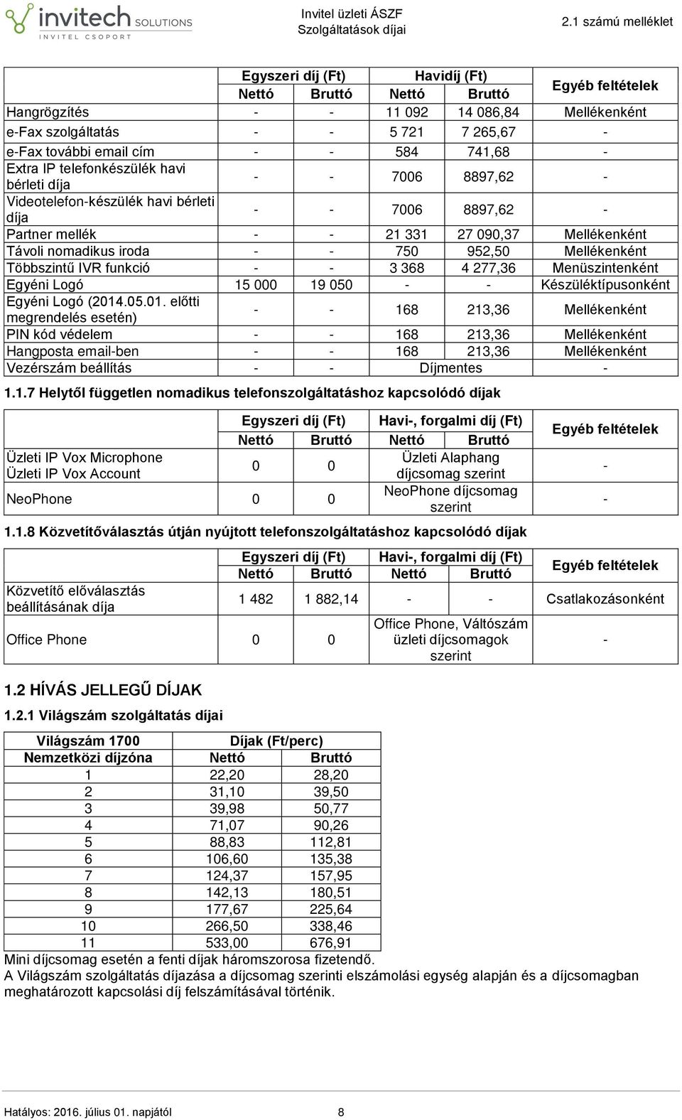 Mellékenként Többszintű IVR funkció - - 3 368 4 277,36 Menüszintenként Egyéni Logó 15 000 19 050 - - Készüléktípusonként Egyéni Logó (2014