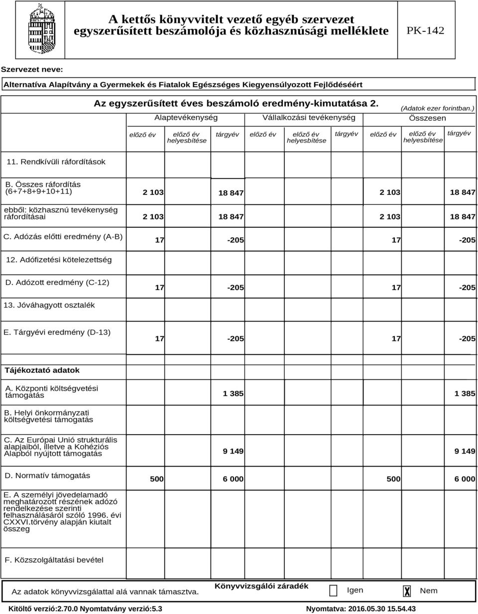 Összes ráfordítás (6+7+8+9+10+11) ebből: közhasznú tevékenység ráfordításai C. Adózás előtti eredmény (A-B) 2 103 2 103 18 847 18 847 2 103 18 847 2 103 18 847 17-205 17-205 12.