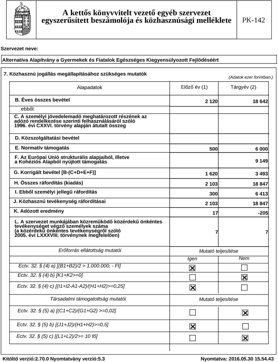 Normatív támogatás F. Az Európai Unió strukturális alapjaiból, illetve a Kohéziós Alapból nyújtott támogatás G. Korrigált bevétel [B-(C+D+E+F)] H. Összes ráfordítás (kiadás) I.