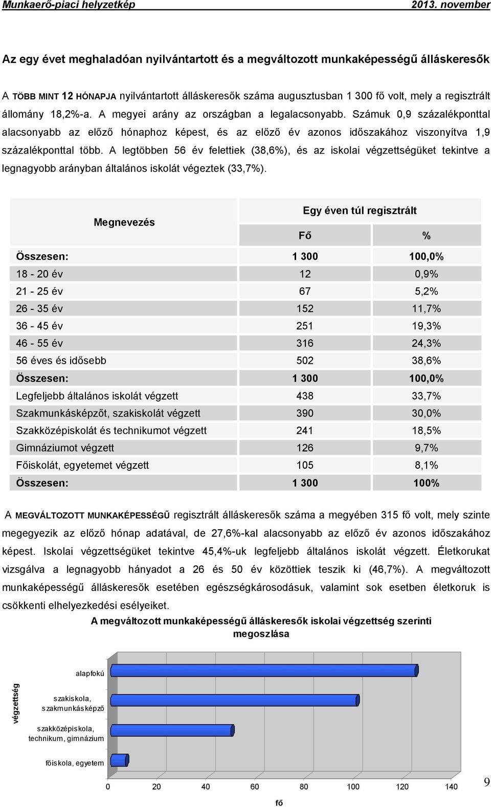 A legtöbben 56 év felettiek (38,6%), és az iskolai végzettségüket tekintve a legnagyobb arányban általános iskolát végeztek (33,7%).