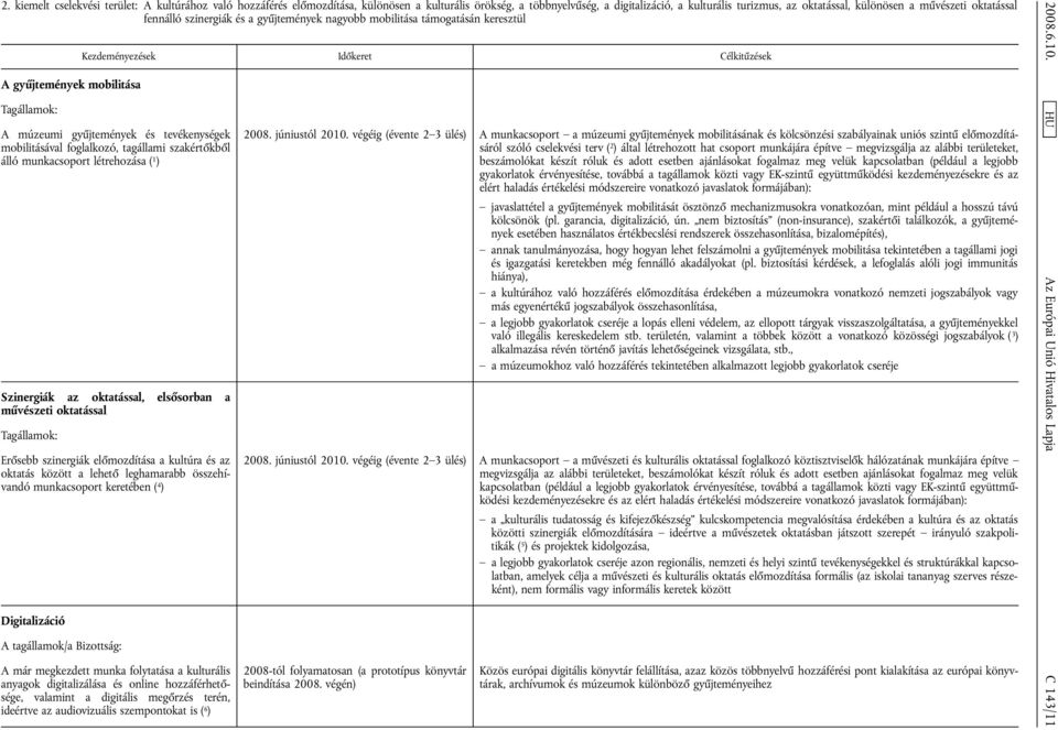 szakértőkből álló munkacsoport létrehozása ( 1 ) Szinergiák az oktatással, elsősorban a művészeti oktatással Erősebb szinergiák előmozdítása a kultúra és az oktatás között a lehető leghamarabb