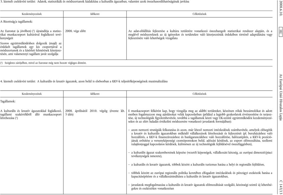 kísérleti felmérések kiterjesztésén, ami valamennyi tagállam javát szolgálja ( 1 ) Szögletes zárójelben, mivel az Eurostat még nem hozott végleges döntést. 2008.