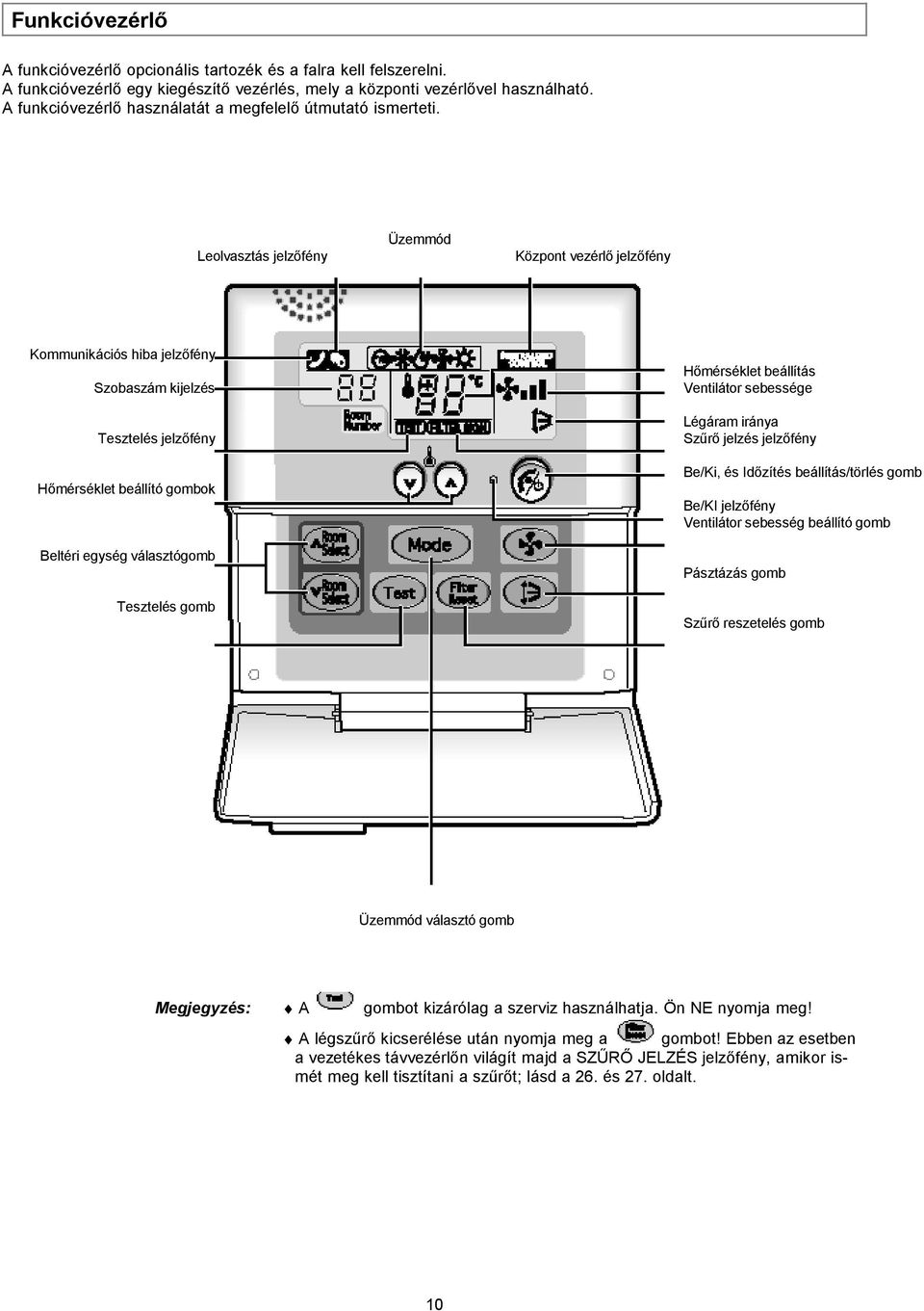 Leolvasztás jelzőfény Üzemmód Központ vezérlő jelzőfény Kommunikációs hiba jelzőfény Szobaszám kijelzés Tesztelés jelzőfény Hőmérséklet beállító gombok Beltéri egység választógomb Tesztelés gomb