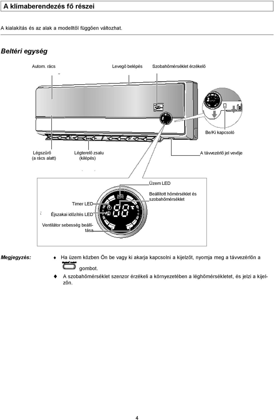 Üzem LED Timer LED Beállított hőmérséklet és szobahőmérséklet Éjszakai időzítés LED Ventilátor sebesség beállítása Megjegyzés: Ha üzem