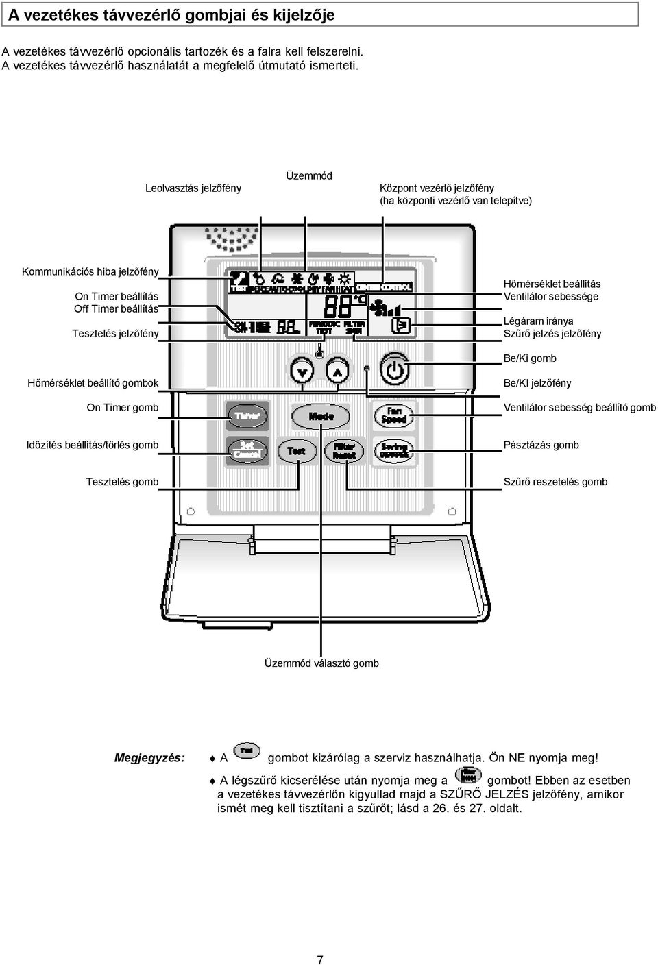 beállító gombok On Timer gomb Hőmérséklet beállítás Ventilátor sebessége Légáram iránya Szűrő jelzés jelzőfény Be/Ki gomb Be/KI jelzőfény Ventilátor sebesség beállító gomb Időzítés beállítás/törlés