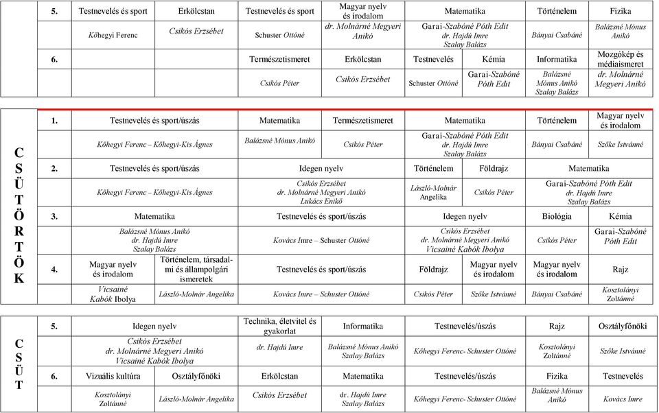 és sport/úszás ermészetismeret örténelem 2. estnevelés és sport/úszás örténelem Lukács nikő estnevelés és sport/úszás émia 4.