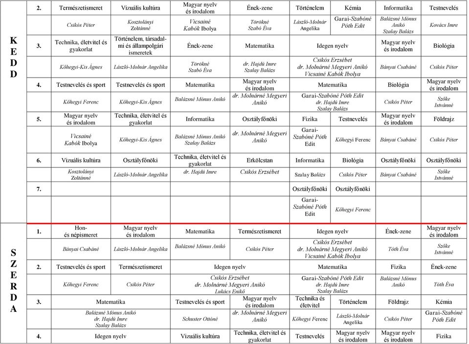 Vizuális kultúra Osztályfőnöki echnika, életvitel és rkölcstan Informatika Osztályfőnöki Osztályfőnöki 7.