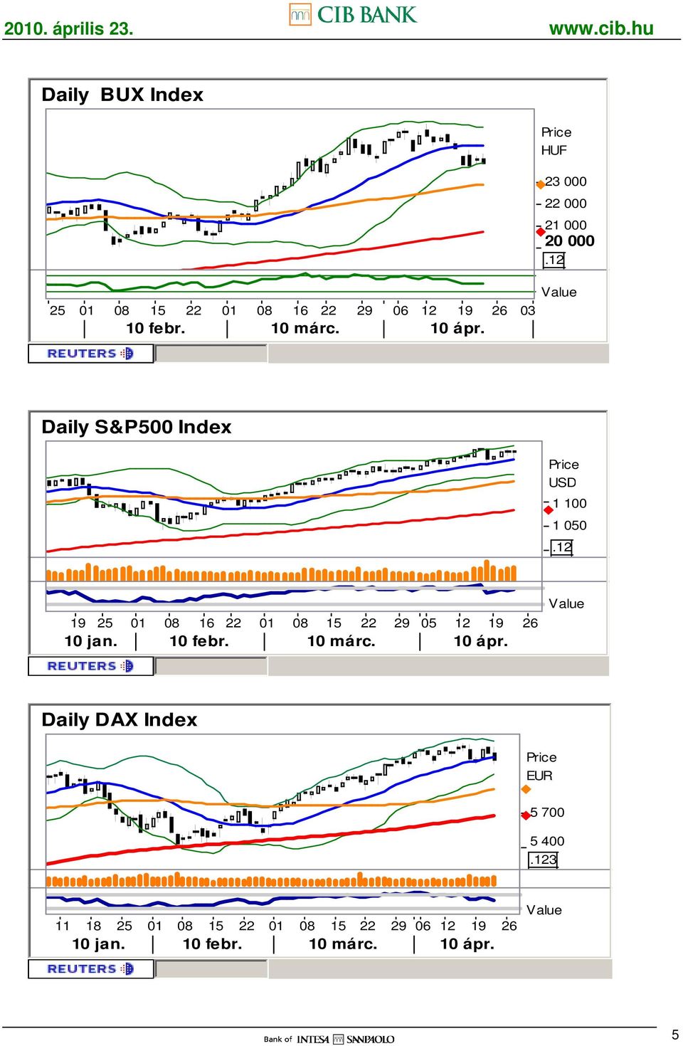 Daily S&P500 Index USD 1 100 1 050.12 19 25 01 08 16 22 01 08 15 22 29 05 12 19 26 10 jan.