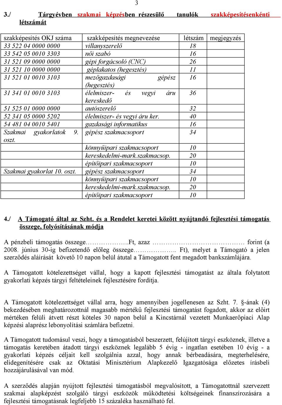 élelmiszer- és vegyi áru 36 kereskedő 51 525 01 0000 0000 autószerelő 32 52 341 05 0000 5202 élelmiszer- és vegyi áru ker. 40 54 481 04 0010 5401 gazdasági informatikus 16 Szakmai gyakorlatok 9. oszt.