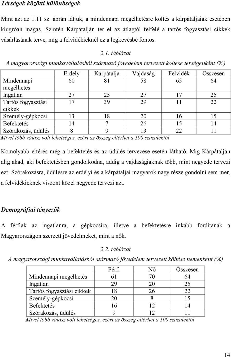 táblázat A magyarországi munkavállalásból származó jövedelem tervezett költése térségenként (%) Erdély Kárpátalja Vajdaság Felvidék Összesen Mindennapi 60 81 58 65 64 megélhetés Ingatlan 27 25 27 17