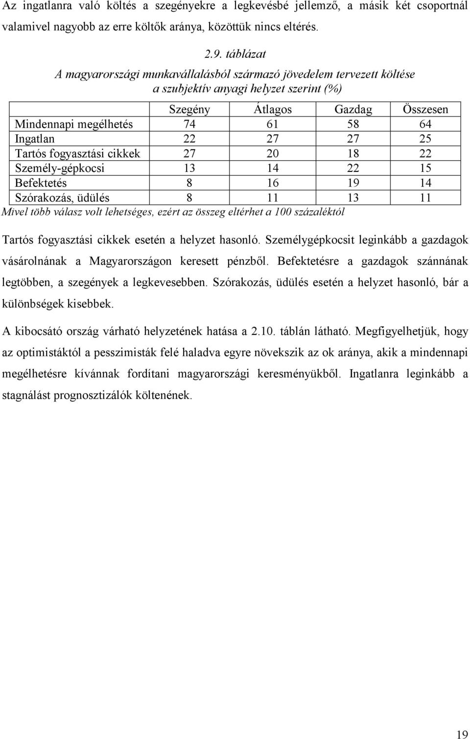 27 25 Tartós fogyasztási cikkek 27 20 18 22 Személy-gépkocsi 13 14 22 15 Befektetés 8 16 19 14 Szórakozás, üdülés 8 11 13 11 Tartós fogyasztási cikkek esetén a helyzet hasonló.