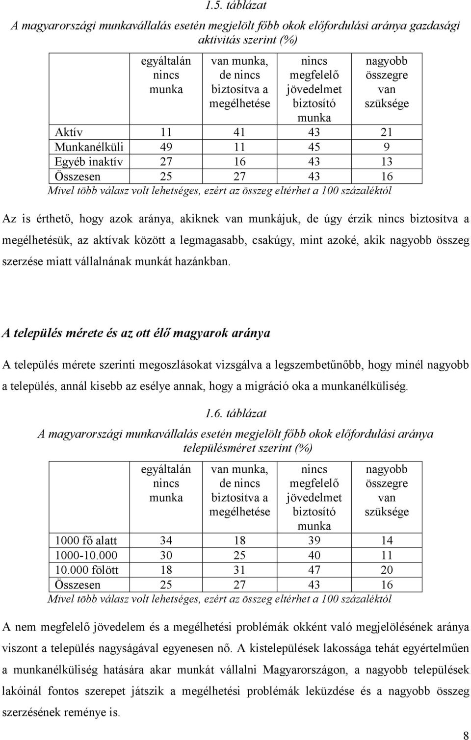 van munkájuk, de úgy érzik nincs biztosítva a megélhetésük, az aktívak között a legmagasabb, csakúgy, mint azoké, akik nagyobb összeg szerzése miatt vállalnának munkát hazánkban.