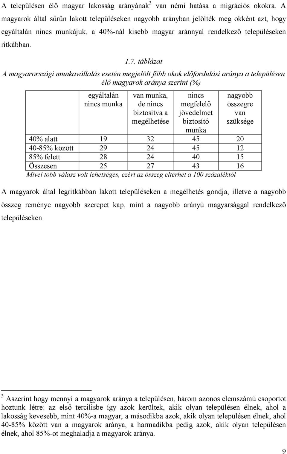 táblázat A magyarországi munkavállalás esetén megjelölt főbb okok előfordulási aránya a településen élő magyarok aránya szerint (%) egyáltalán nincs munka van munka, de nincs biztosítva a megélhetése