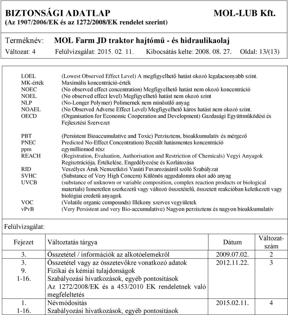 Maximális koncentráció-érték (No observed effect concentration) Megfigyelhető hatást nem okozó koncentráció (No observed effect level) Megfigyelhető hatást nem okozó szint (No-Longer Polymer)