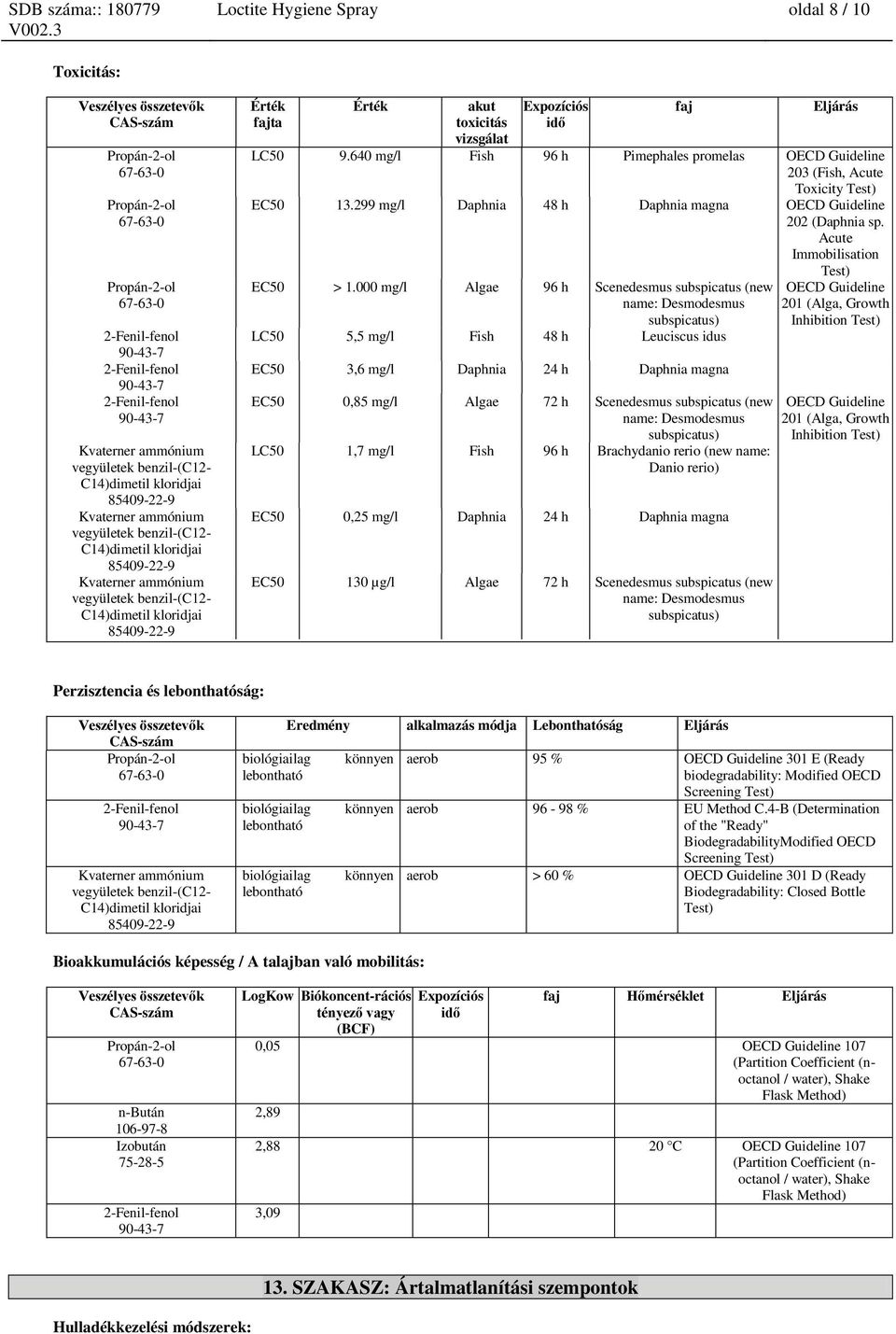 640 mg/l Fish 96 h Pimephales promelas OECD Guideline 203 (Fish, Acute Toxicity Test) EC50 13.299 mg/l Daphnia 48 h Daphnia magna OECD Guideline 202 (Daphnia sp. Acute Immobilisation Test) EC50 > 1.
