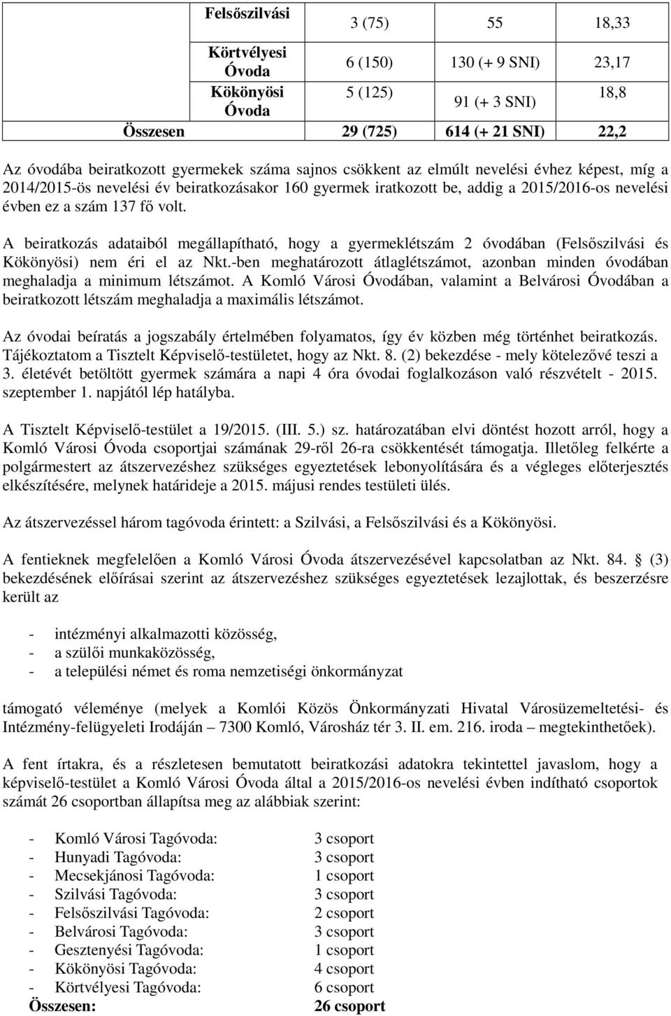 A beiratkozás adataiból megállapítható, hogy a gyermek 2 óvodában (Felsőszilvási és Kökönyösi) nem éri el az Nkt.-ben meghatározott átlagot, azonban minden óvodában meghaladja a minimum ot.