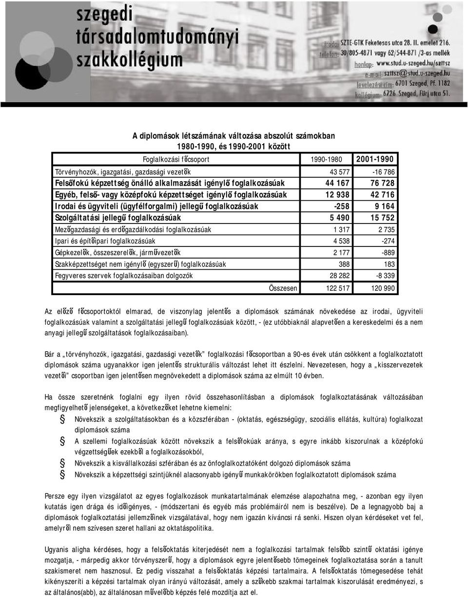 Szolgáltatási jellegű foglalkozásúak 5 490 15 752 Mezőgazdasági és erdőgazdálkodási foglalkozásúak 1 317 2 735 Ipari és építőipari foglalkozásúak 4 538-274 Gépkezelők, összeszerelők, járművezetők 2