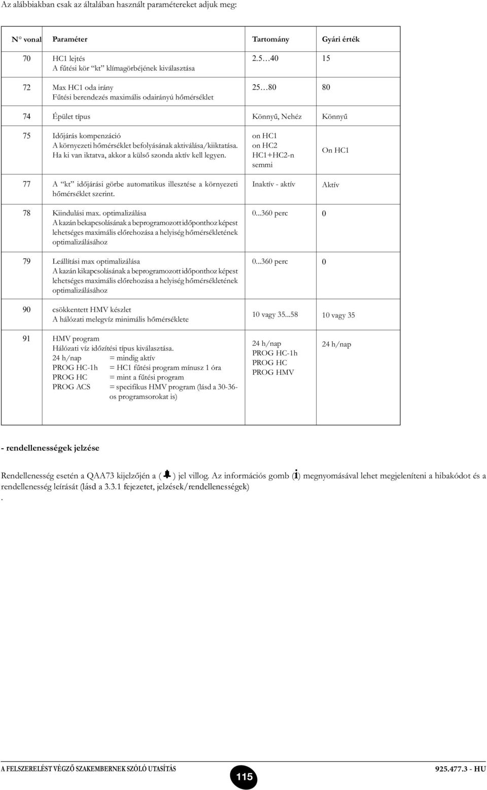 aktiválása/kiiktatása. Ha ki van iktatva, akkor a külső szonda aktív kell legyen. on HC1 on HC2 HC1+HC2-n semmi On HC1 77 A kt időjárási görbe automatikus illesztése a környezeti hőmérséklet szerint.