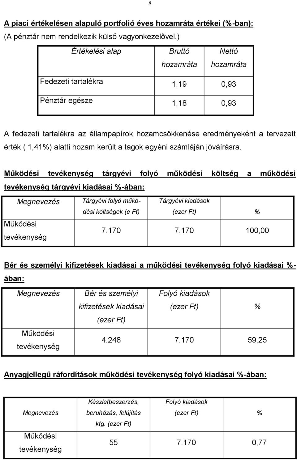 1,41%) alatti hozam került a tagok egyéni számláján jóváírásra.