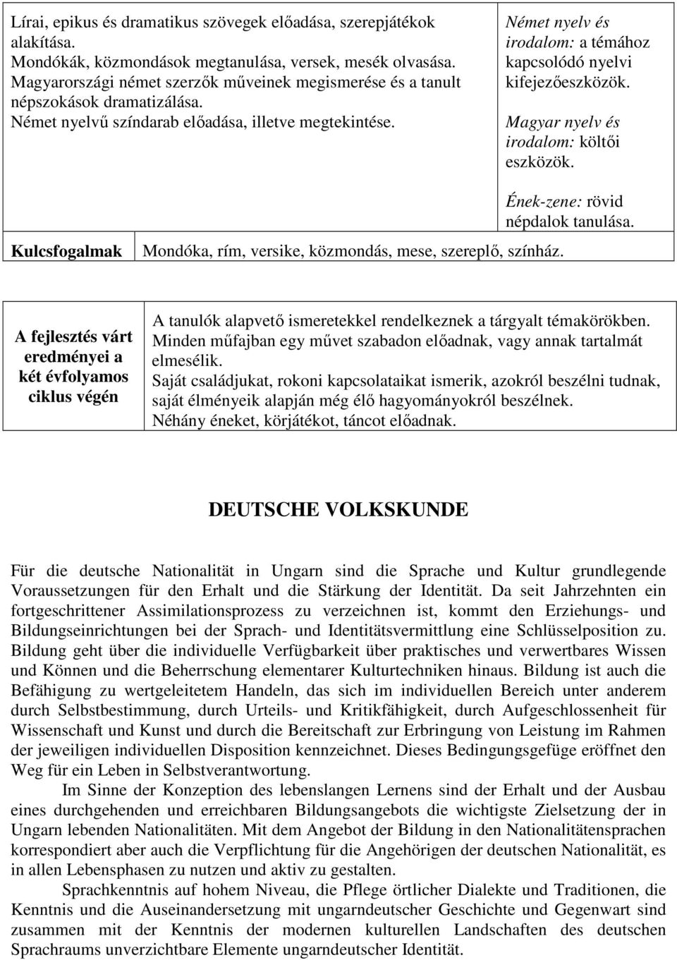 Mondóka, rím, versike, közmondás, mese, szereplő, színház. Ének-zene: rövid népdalok tanulása.