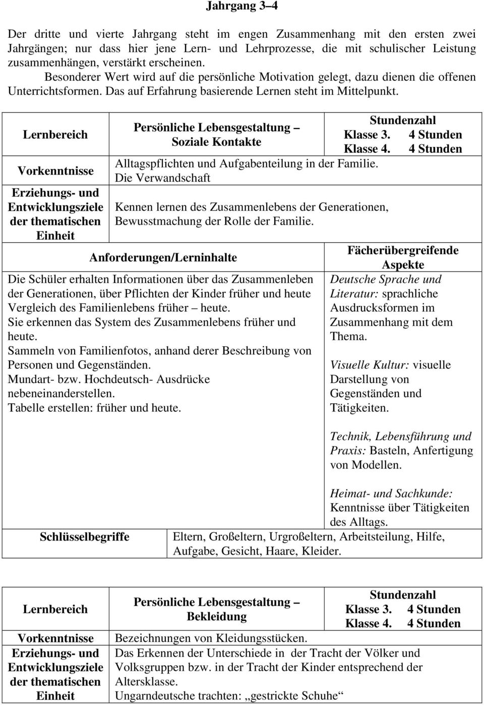 Lernbereich Vorkenntnisse Persönliche Lebensgestaltung Soziale Kontakte Alltagspflichten und Aufgabenteilung in der Familie.