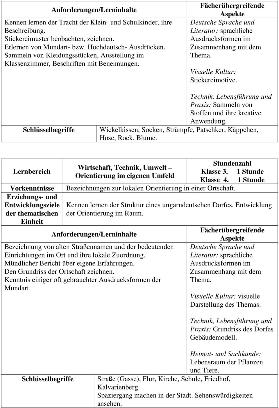 Visuelle Kultur: Stickereimotive. Schlüsselbegriffe Technik, Lebensführung und Praxis: Sammeln von Stoffen und ihre kreative Anwendung.