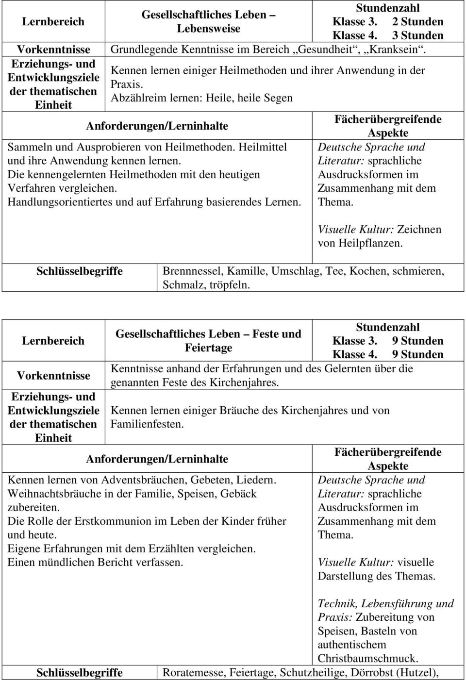 Heilmittel und ihre Anwendung kennen lernen. Die kennengelernten Heilmethoden mit den heutigen Verfahren vergleichen. Handlungsorientiertes und auf Erfahrung basierendes Lernen.