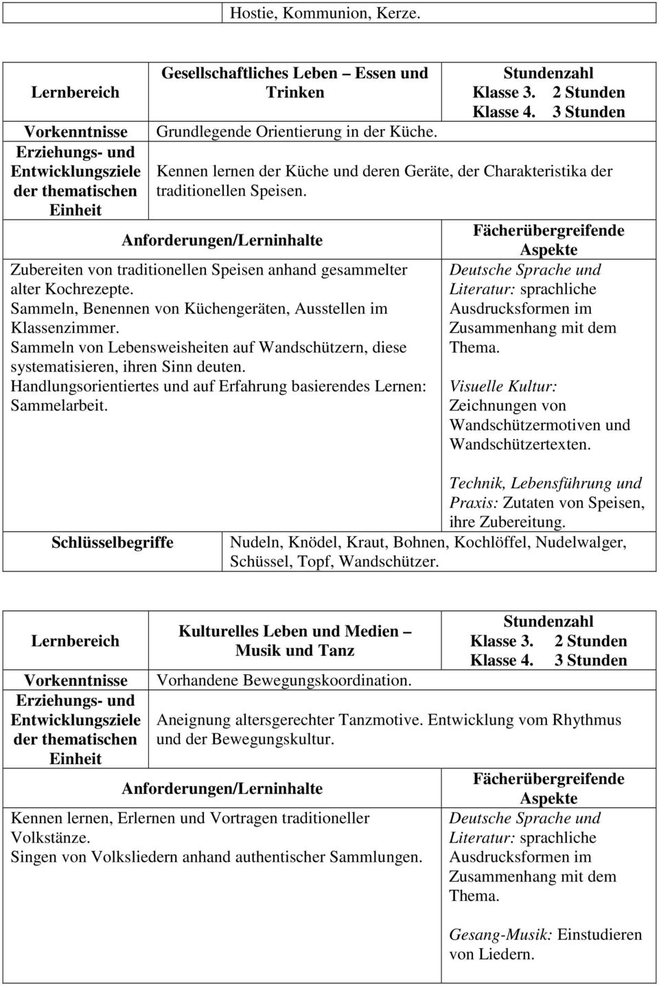 Anforderungen/Lerninhalte Zubereiten von traditionellen Speisen anhand gesammelter alter Kochrezepte. Sammeln, Benennen von Küchengeräten, Ausstellen im Klassenzimmer.