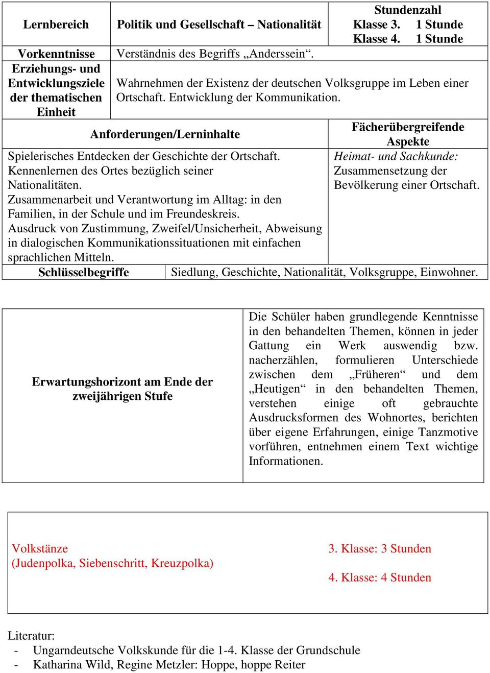 Kennenlernen des Ortes bezüglich seiner Nationalitäten. Zusammenarbeit und Verantwortung im Alltag: in den Familien, in der Schule und im Freundeskreis.