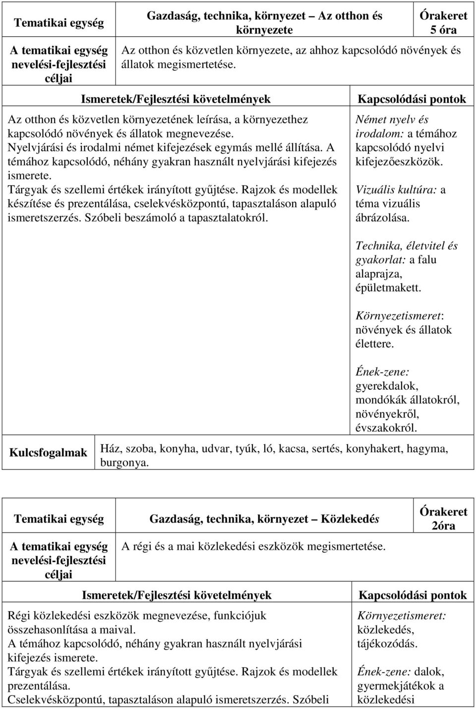 A témához kapcsolódó, néhány gyakran használt nyelvjárási kifejezés ismerete. Tárgyak és szellemi értékek irányított gyűjtése.