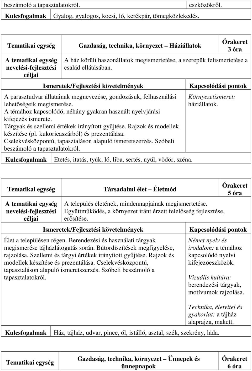 A parasztudvar állatainak megnevezése, gondozásuk, felhasználási lehetőségeik megismerése. A témához kapcsolódó, néhány gyakran használt nyelvjárási kifejezés ismerete.