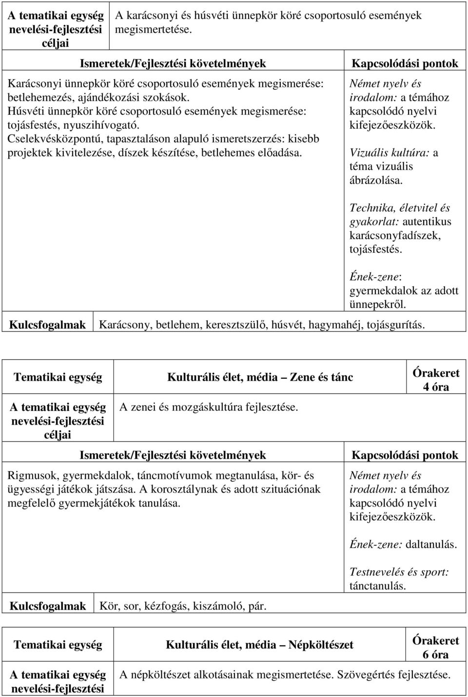 Cselekvésközpontú, tapasztaláson alapuló ismeretszerzés: kisebb projektek kivitelezése, díszek készítése, betlehemes előadása. Vizuális kultúra: a téma vizuális ábrázolása.