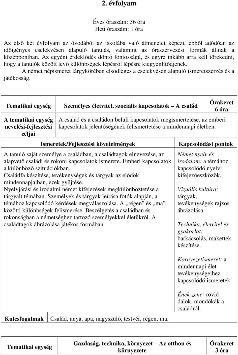 A német népismeret tárgykörében elsődleges a cselekvésen alapuló ismeretszerzés és a játékosság.