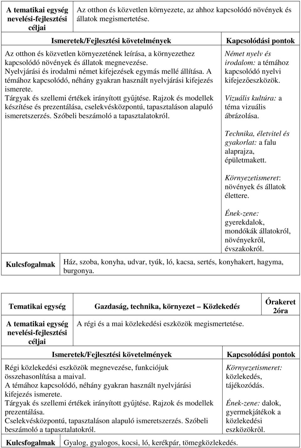 Rajzok és modellek készítése és prezentálása, cselekvésközpontú, tapasztaláson alapuló ismeretszerzés. Szóbeli beszámoló a tapasztalatokról. Vizuális kultúra: a téma vizuális ábrázolása.