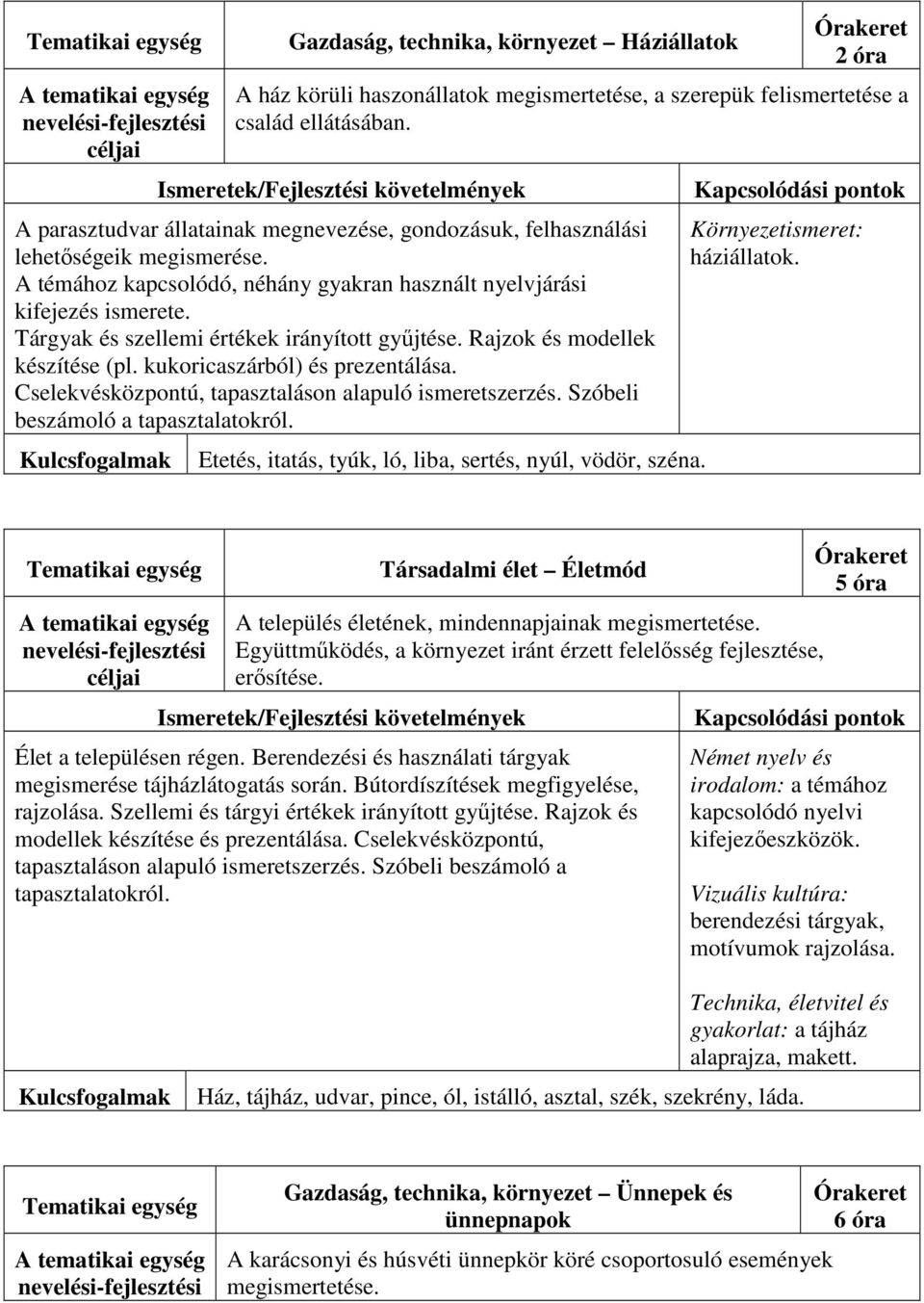 Tárgyak és szellemi értékek irányított gyűjtése. Rajzok és modellek készítése (pl. kukoricaszárból) és prezentálása. Cselekvésközpontú, tapasztaláson alapuló ismeretszerzés.