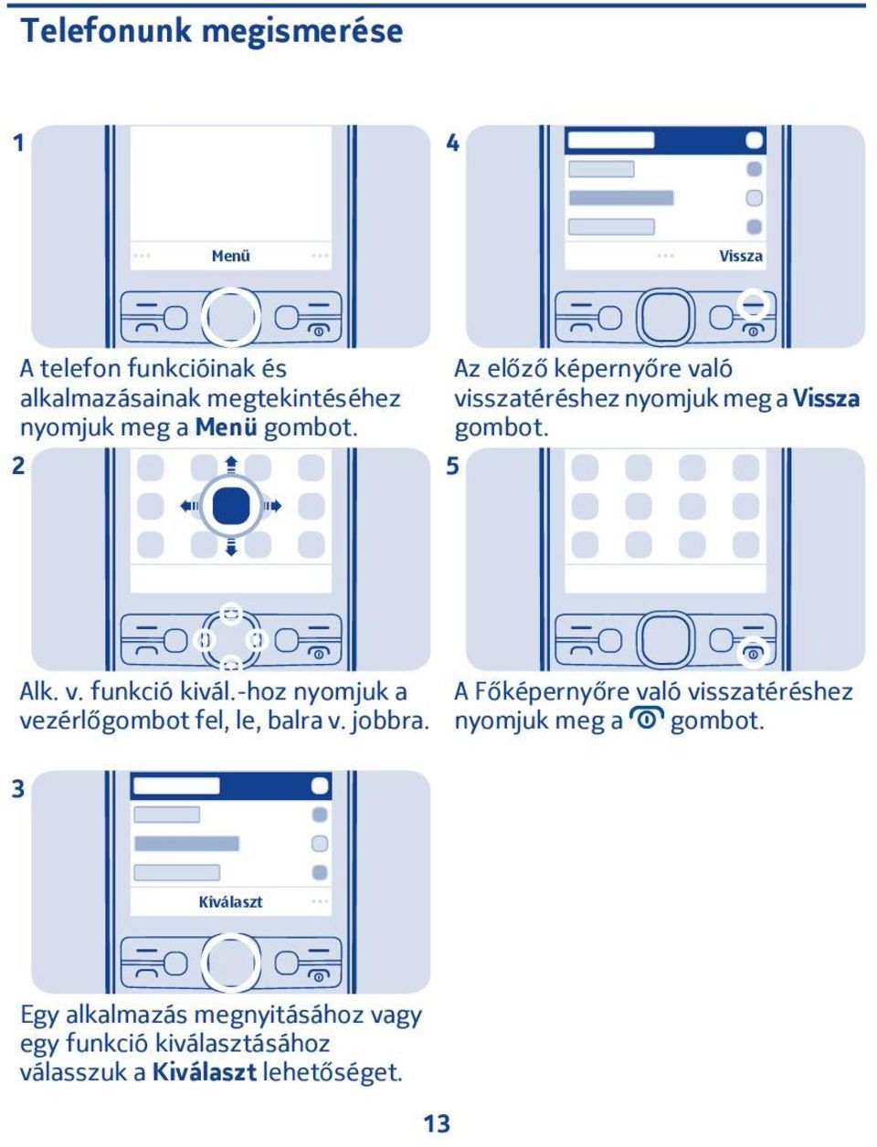 5 Alk. v. funkció kivál.-hoz nyomjuk a vezérlőgombot fel, le, balra v. jobbra.