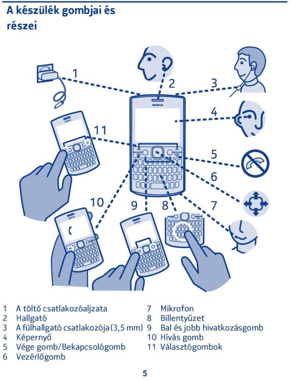 csatlakozója (3,5 mm) 9 Bal és jobb hivatkozásgomb 4
