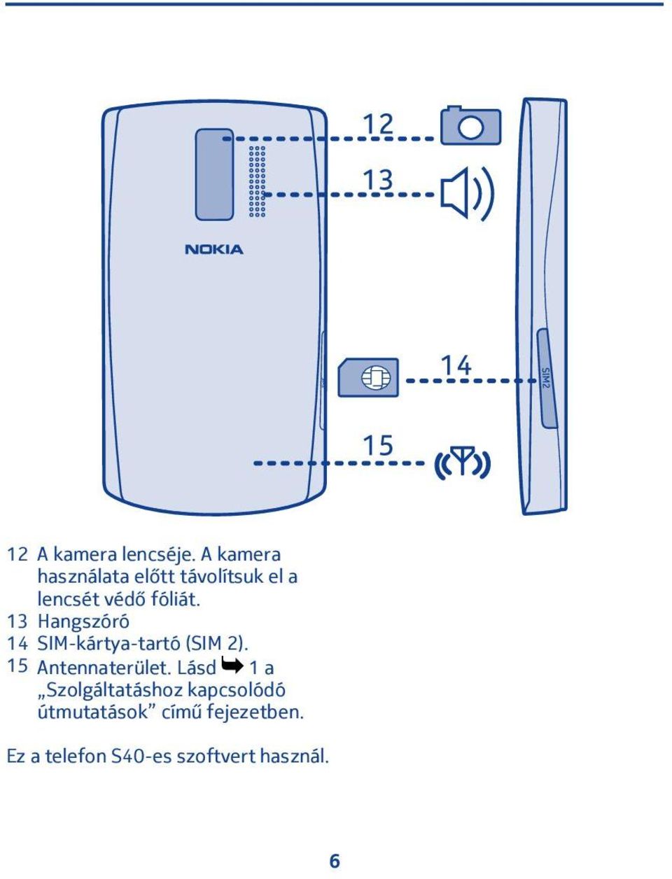 fóliát. 3 Hangszóró 4 SIM-kártya-tartó (SIM ).