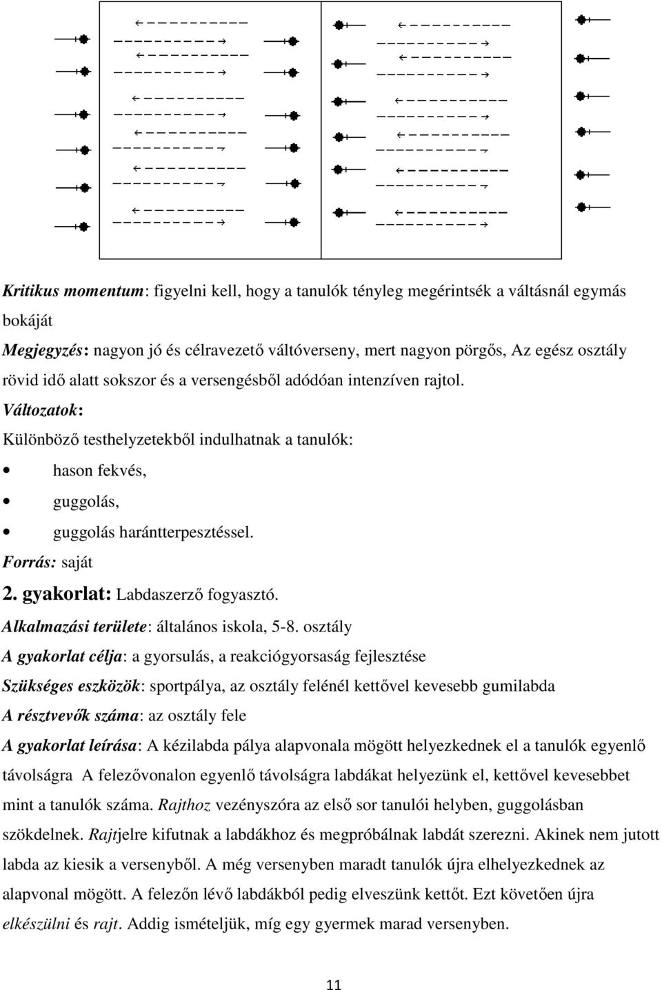 gyakorlat: Labdaszerző fogyasztó. Alkalmazási területe: általános iskola, 5-8.