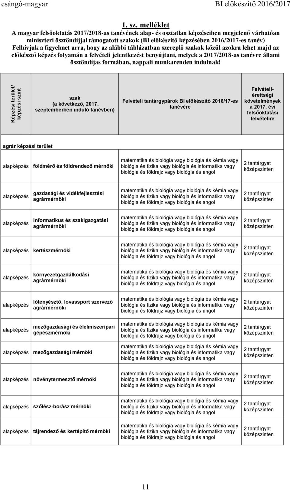 Felhívjuk a figyelmet arra, hogy az alábbi táblázatban szereplő szakok közül azokra lehet majd az előkésztő képzés folyamán a felvételi jelentkezést benyújtani, melyek a 2017/2018-as tanévre állami