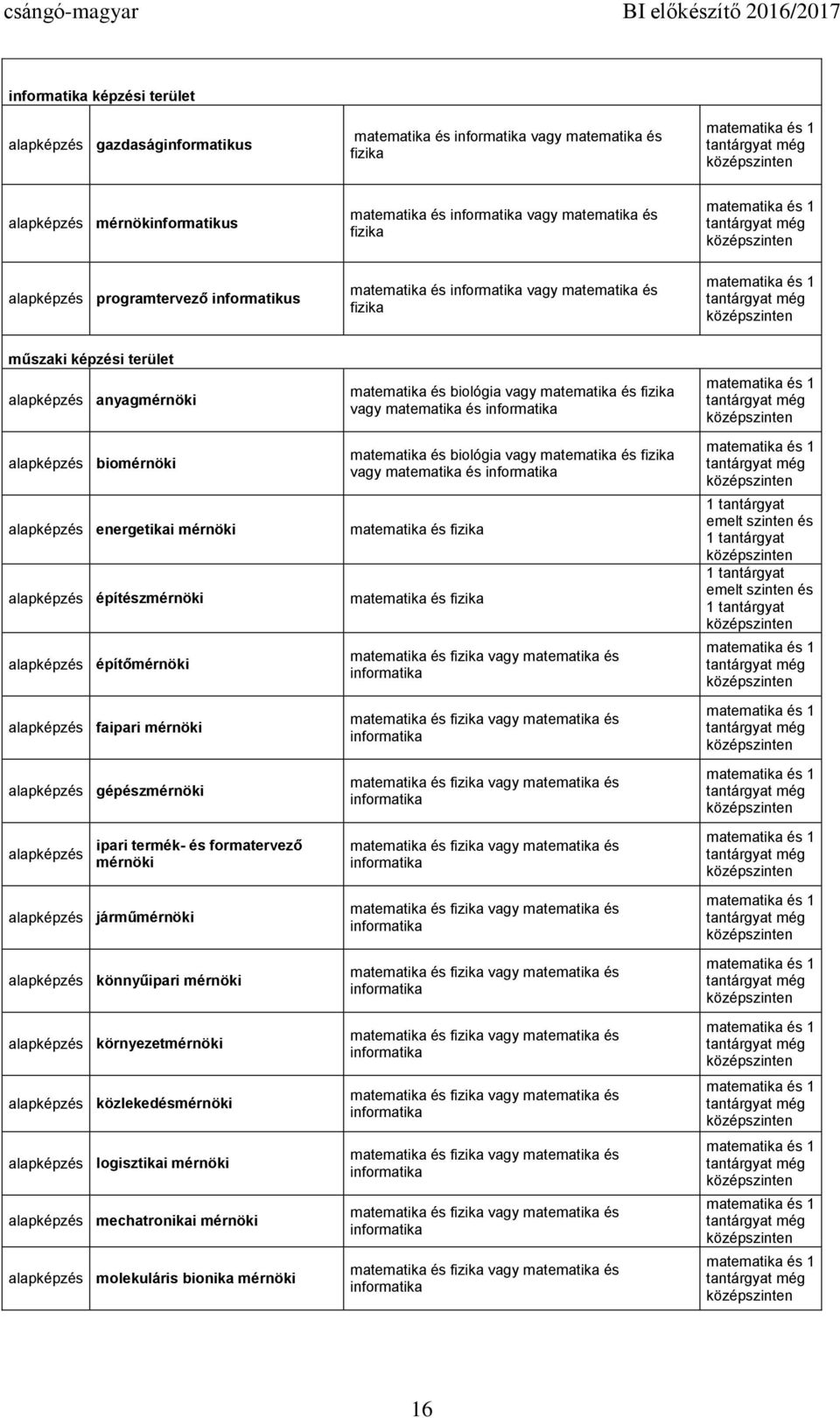ipari termék- és formatervező mérnöki járműmérnöki könnyűipari mérnöki környezetmérnöki közlekedésmérnöki logisztikai mérnöki