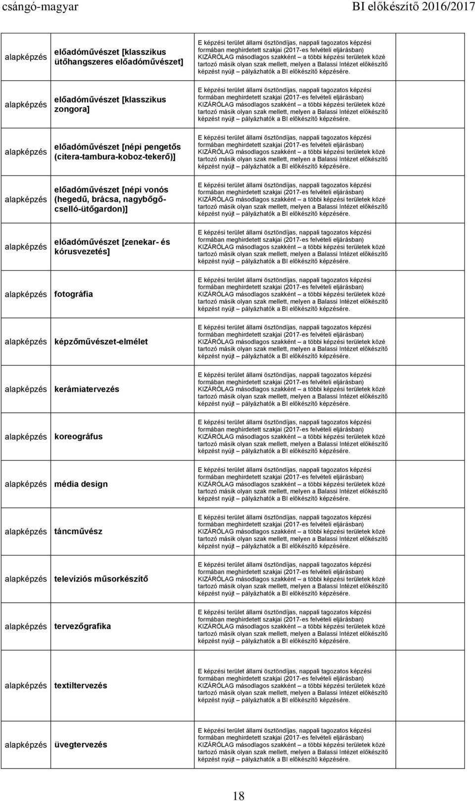 nagybőgőcselló-ütőgardon)] előadóművészet [zenekar- és kórusvezetés] fotográfia képzőművészet-elmélet